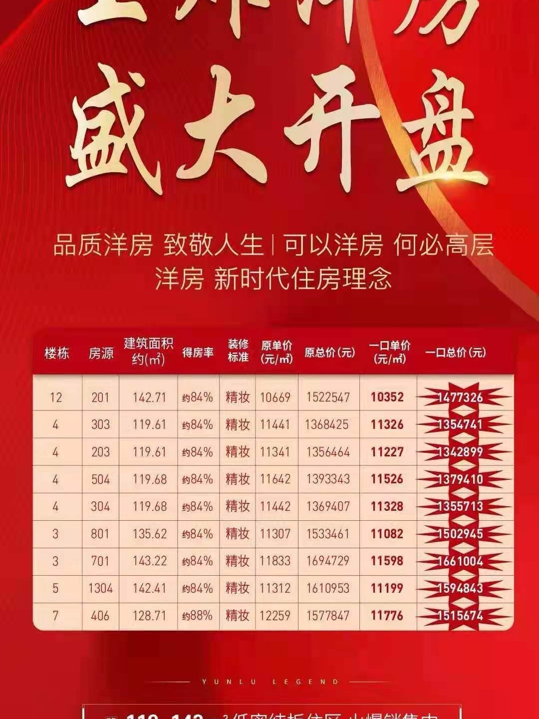 产霸一号最新房价,产霸一号最新房价分析