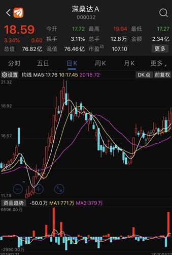 深桑达A股票最新消息综述，动态更新与深度分析