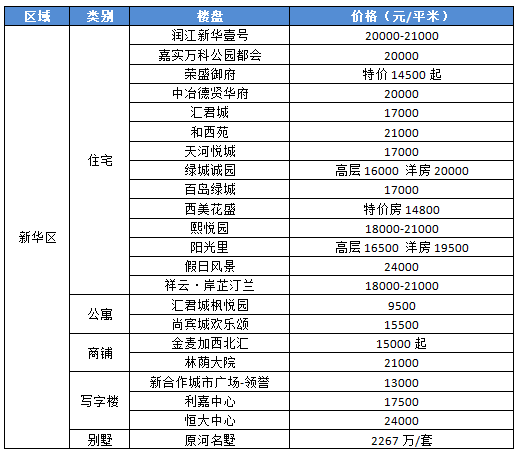 石家庄最新房价报价表,石家庄最新房价报价表及其背后的市场动态