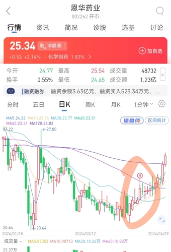 恩华药业股票最新消息全面解读与分析