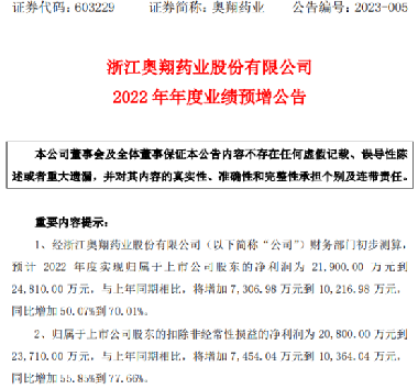 奥翔药业股票最新消息,奥翔药业股票最新消息全面解析