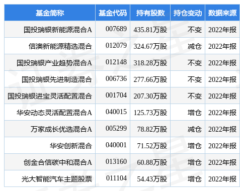 通讯设备 第6页