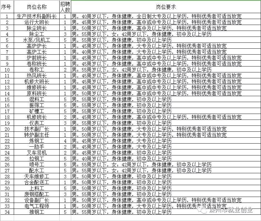 电动车 第3页