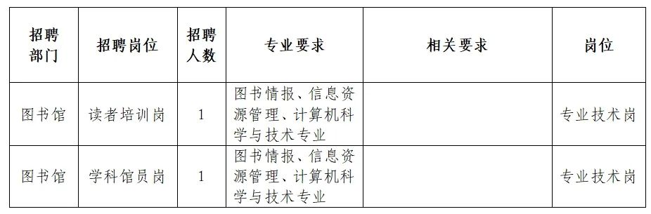 巩留县图书馆最新招聘信息概览，职位、要求及申请指南