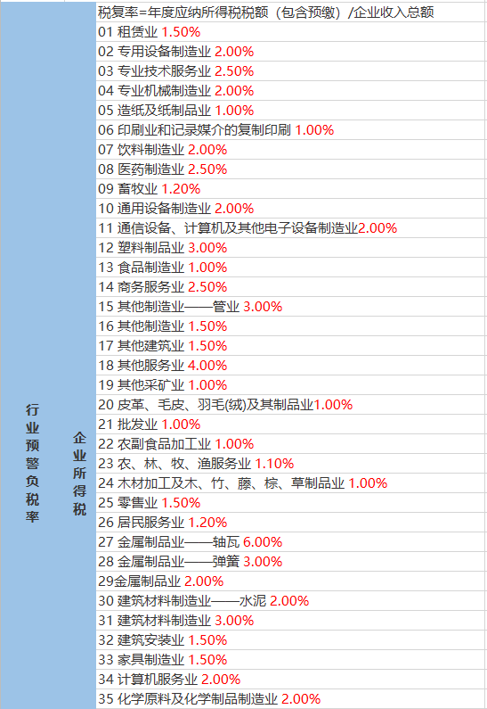 峰坪村委会最新天气预报汇总通知